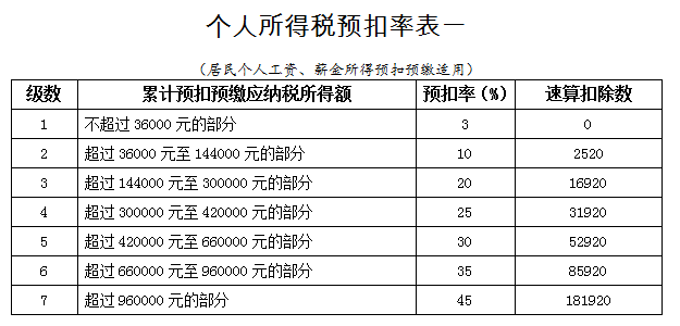 纳税人口是多少_疫后经济政策思考 回归经济核心逻辑 聚焦高质量发展(2)