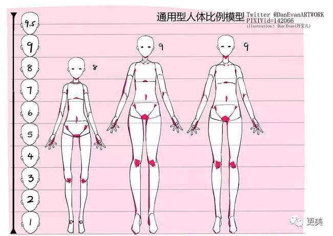 5,能有7~8头身就是非常好的比例了,比如我们的表姐刘雯.