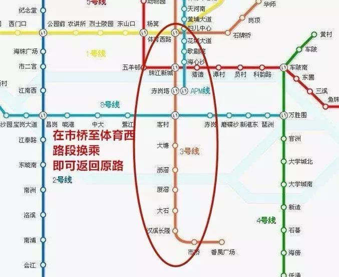 机场北和天河客运站两个终点,请留意车站广播和地铁电视上的终点站
