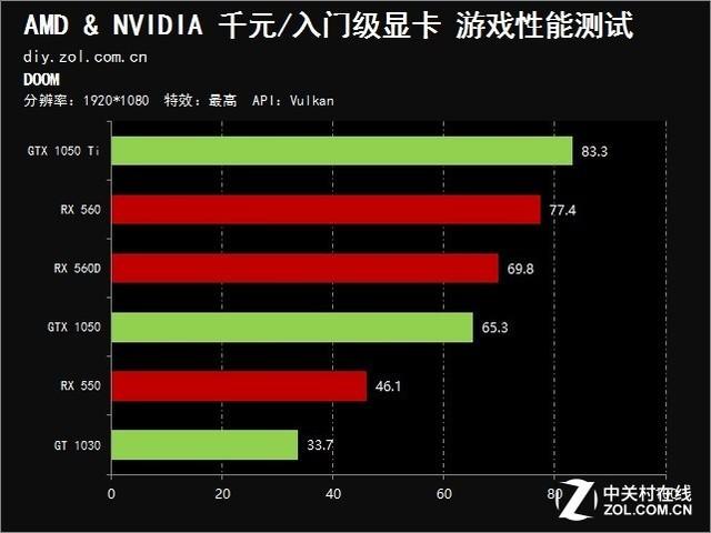 提高显卡占用率来提升帧数_提高显卡占用率来提升帧数