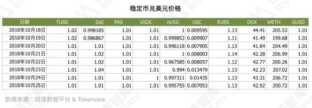 tether销毁5亿枚usdt能否挽回市场对稳定币的信任?